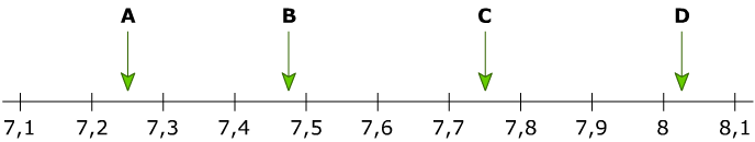 telrij kommas 02