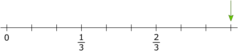 telrij breuken 02 04